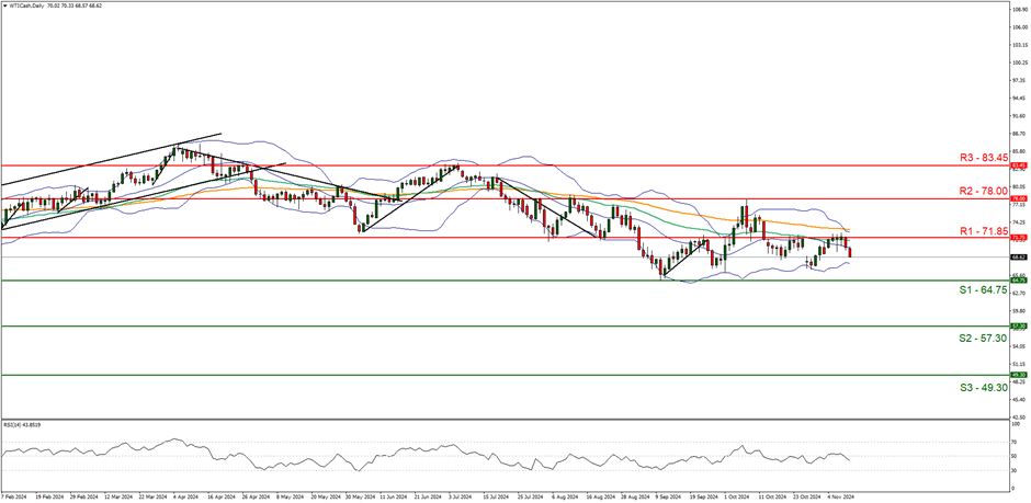 高盛看好Liberty Formula One(FWONA.US)：增长与降债预示着60亿美元的股东回报潜力