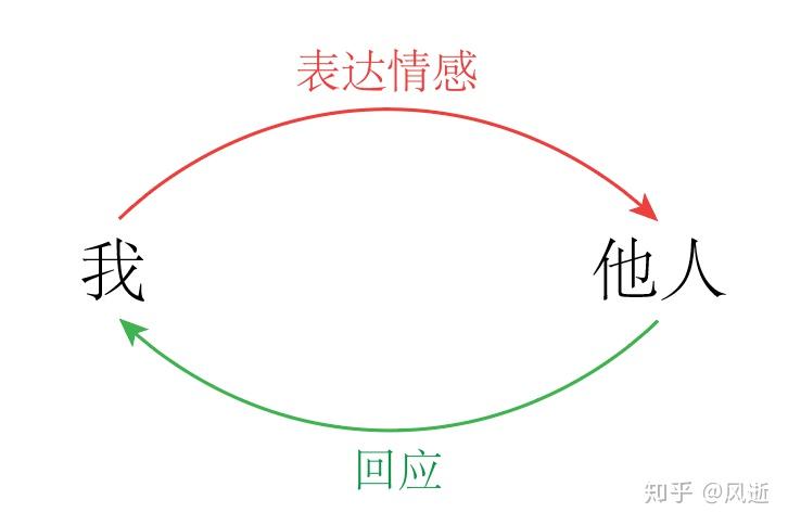 为何乐信（LX.US）的“含金量”在上升？
