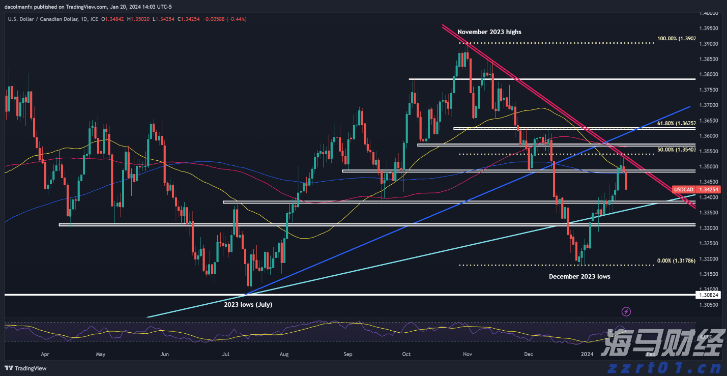 广东省2025年普通高考准考证3日起可打印