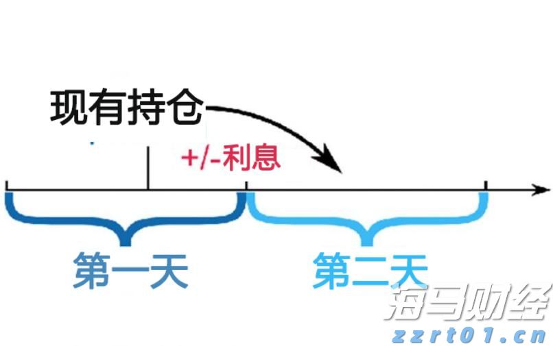高盛警示：美股牛市隐藏风险 现阶段对冲策略更为划算