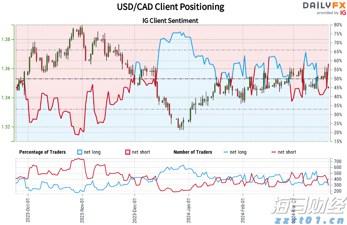 高盛列出25只股票,散户成为支撑美股的关键力量!