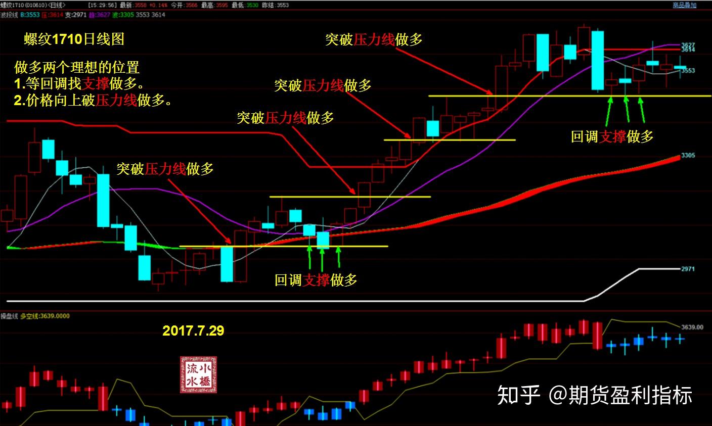 兴业银行助力首批科技创新债券发行