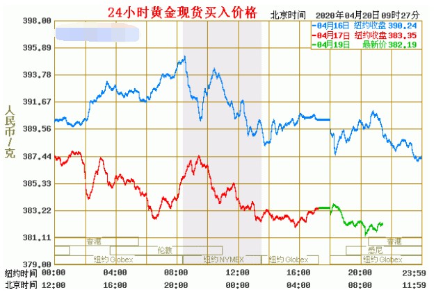 港股午评|恒生指数早盘跌0.06%    芯片股逆市走强