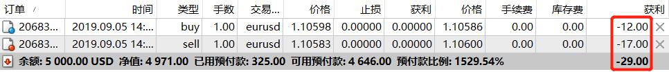 代客泊车化解“停车难”，专业陪护解忧“陪护累”！市人民医院针对“群众诉求清单”推出务实举措