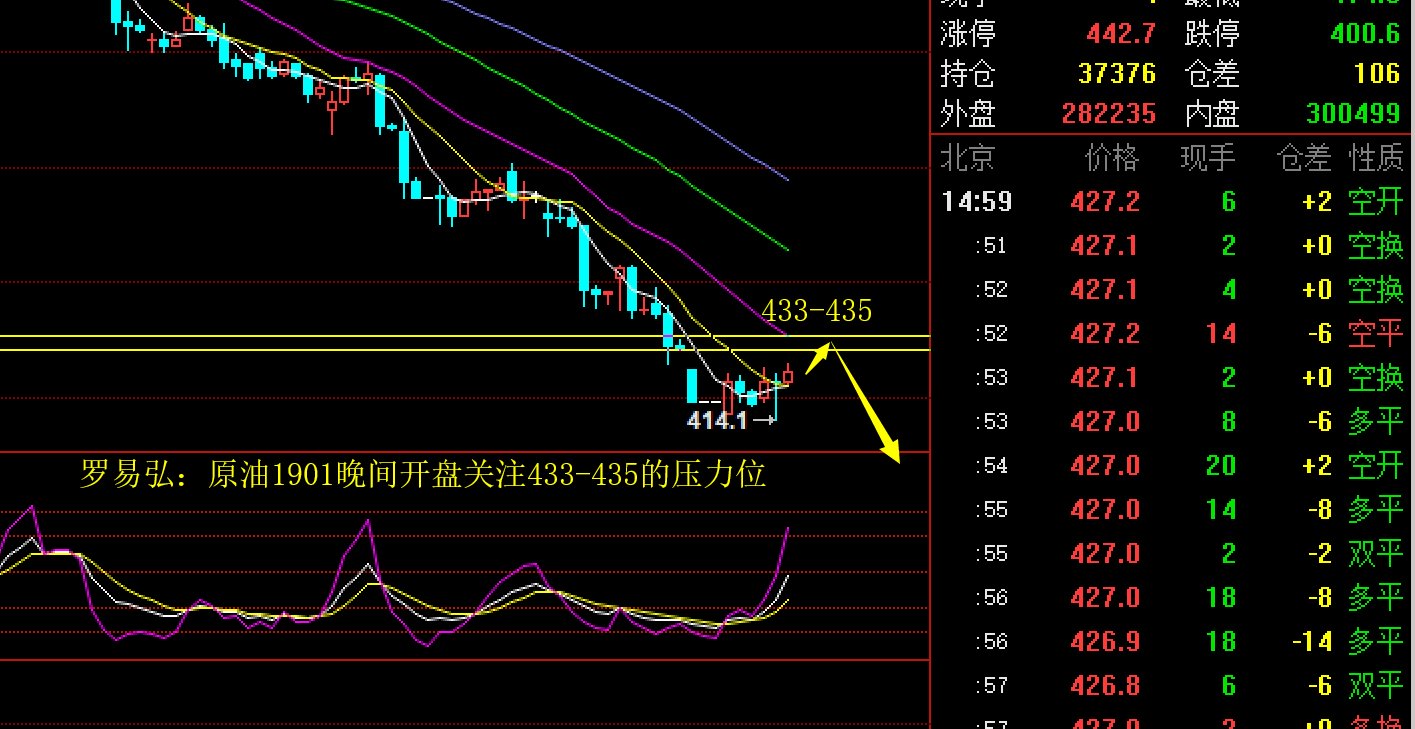 A股晚间热点 | 中央结算通知！简化境外机构入市流程