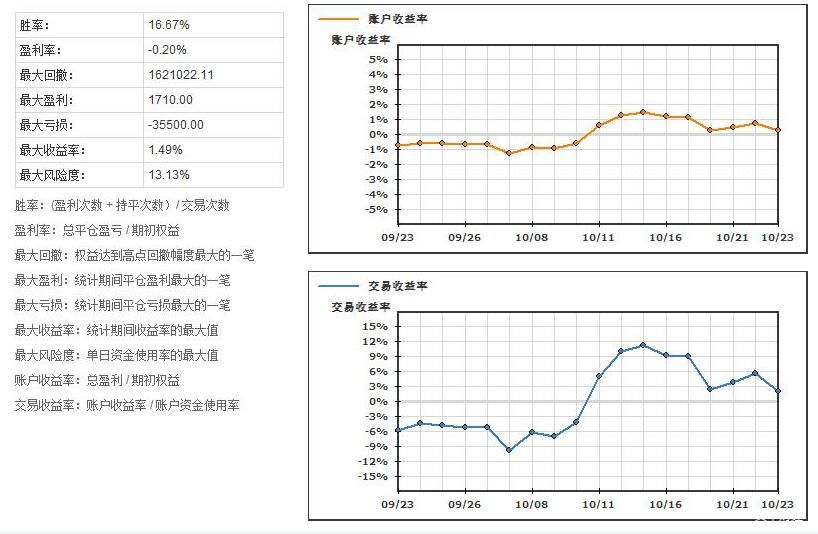 云南省市场监管局：构建现代先进测量体系  为新发展格局提供坚实计量基础