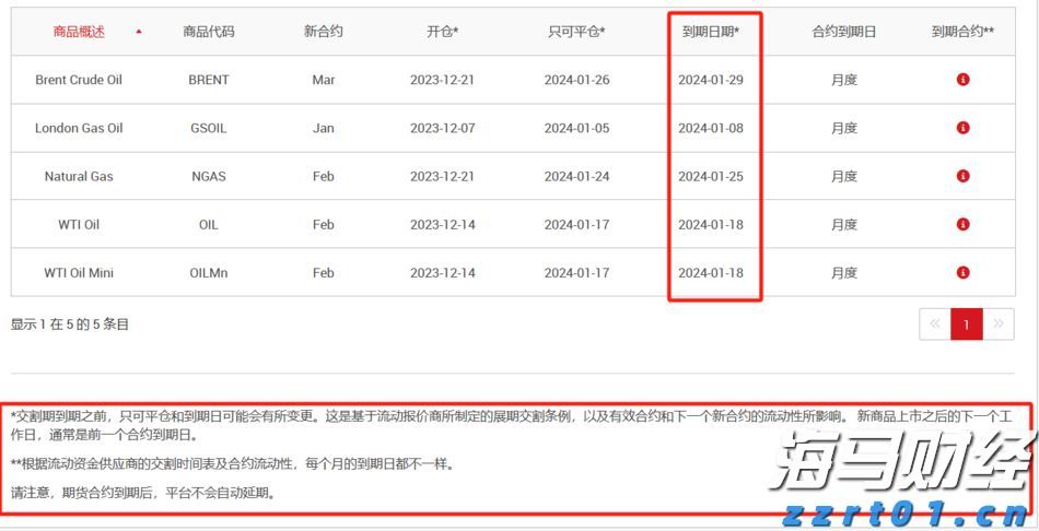国务院国资委：优化国有资产配置，抵制“内卷”，强化重组整合