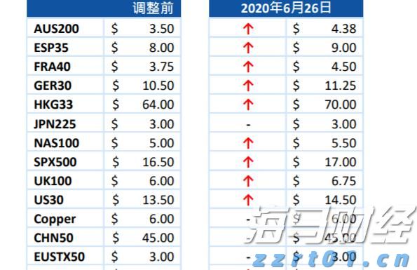 港股收盘(08.14) | 恒指收跌0.37% 内险股表现强劲 多数医药股延续涨势