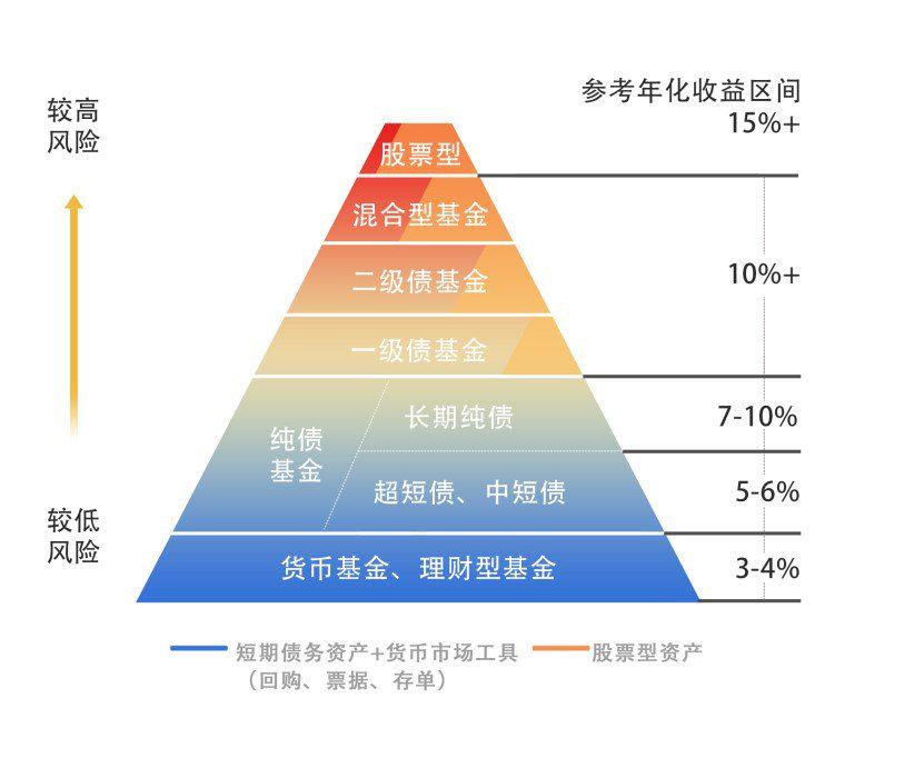 国家体育总局：到2030年体育产业总规模目标超过7万亿元