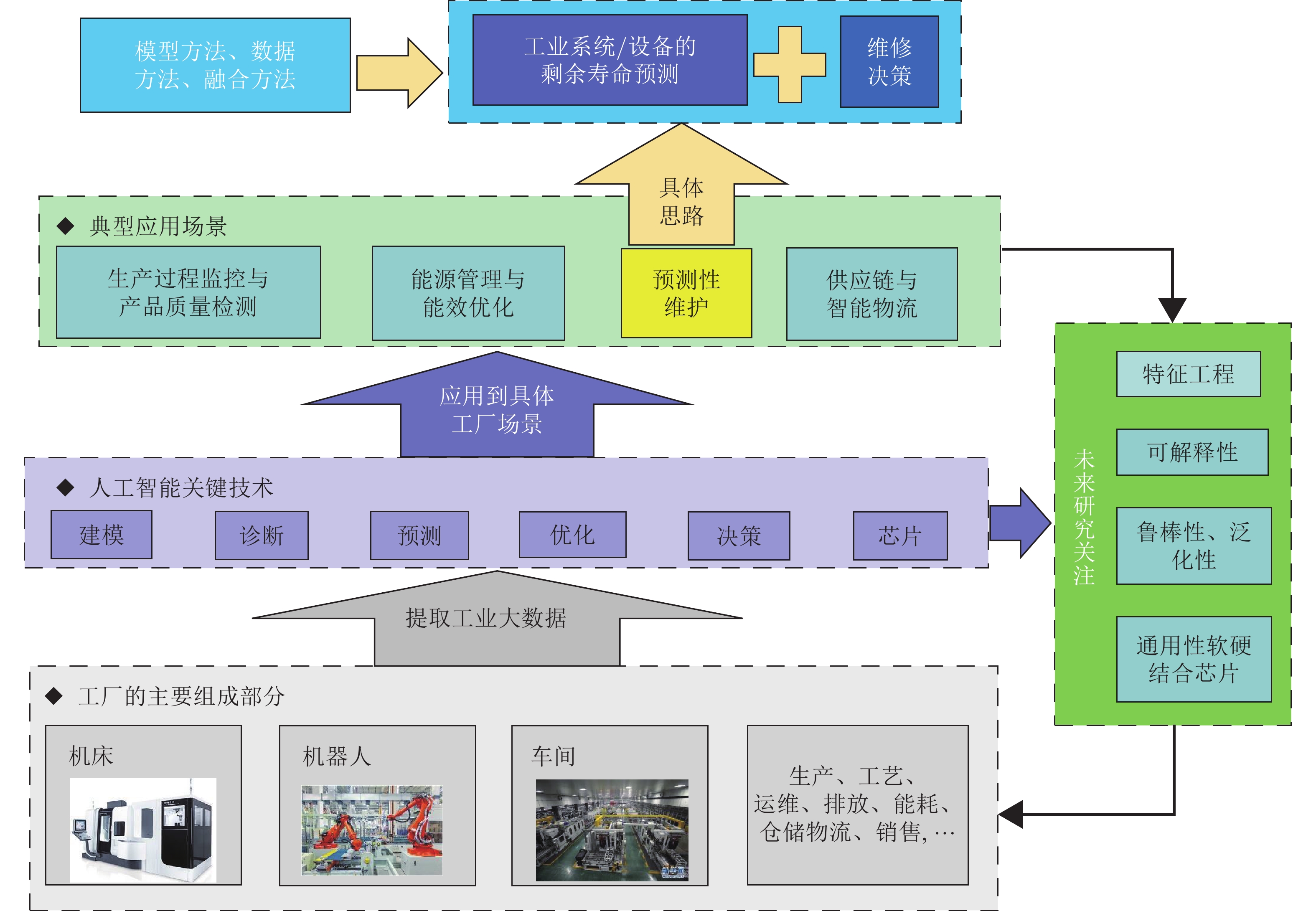 珠海市粮食集团有限公司原党总支书记、董事长王小彬接受纪律审查和监察调查