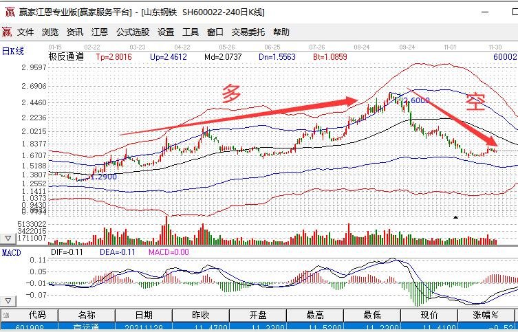 水性油墨废水处理回用设计方案（油墨污水处理工艺流程）